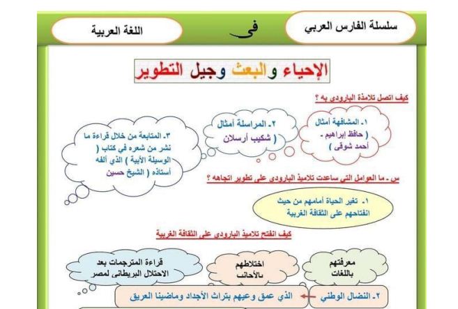 مراجعة نهائية