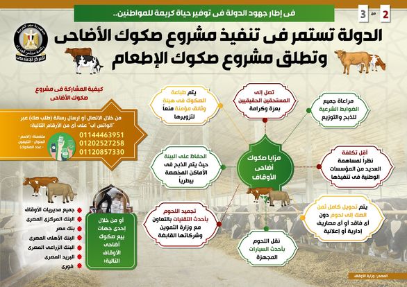 بالإنفوجراف..الدولة تستمر في تنفيذ مشروع صكوك الأضاحي وتطلق مشروع صكوك الإطعام