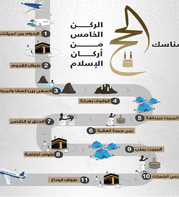 بالانفوجراف ...خطوات رحلة الحج  