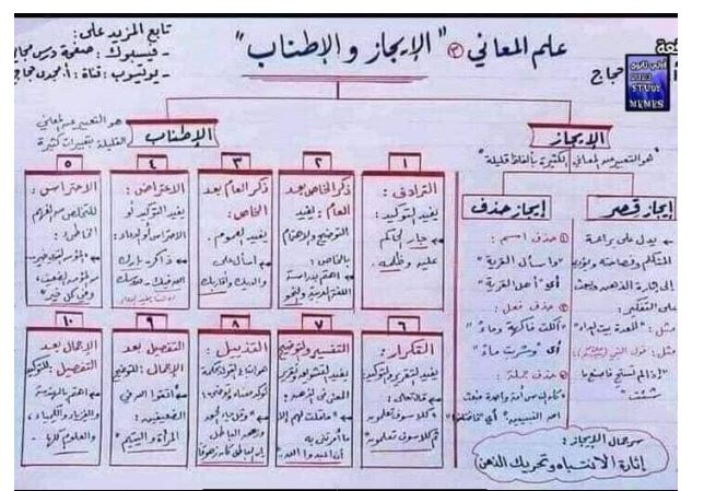 مراجعة اولى ثانوى