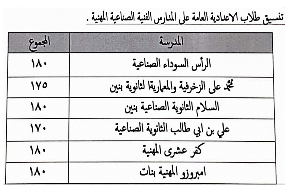 محافظ الإسكندرية يعتمد تنسيق المرحلة الثالثة لتنسيق للتعليم الفني  