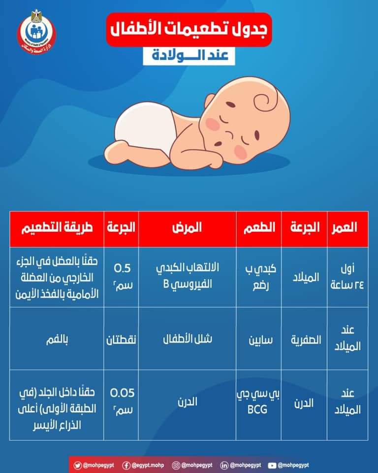 بالانفوجراف .. موعد تطعيمات حملة شلل الأطفال حتى ٥ سنوات