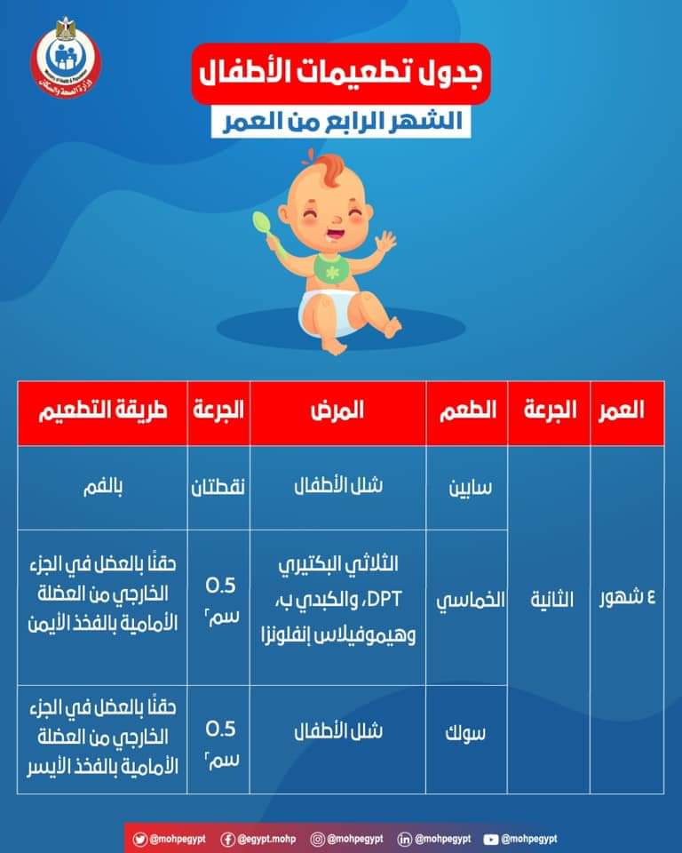 بالانفوجراف .. موعد تطعيمات حملة شلل الأطفال حتى ٥ سنوات