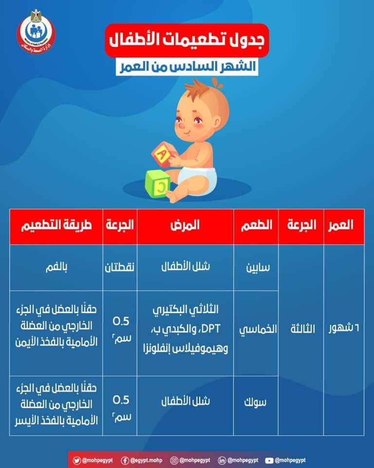 بالانفوجراف .. موعد تطعيمات حملة شلل الأطفال حتى ٥ سنوات