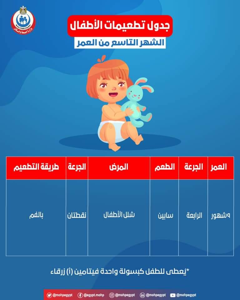 بالانفوجراف .. موعد تطعيمات حملة شلل الأطفال حتى ٥ سنوات