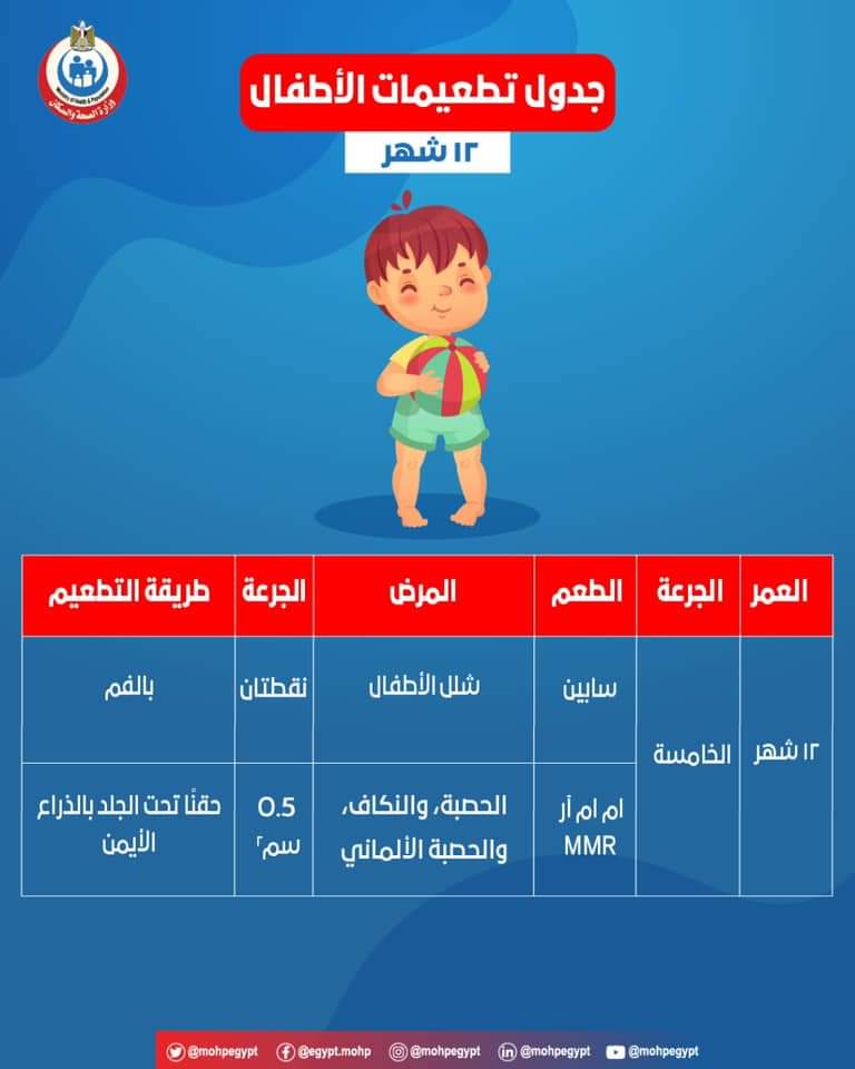 بالانفوجراف .. موعد تطعيمات حملة شلل الأطفال حتى ٥ سنوات