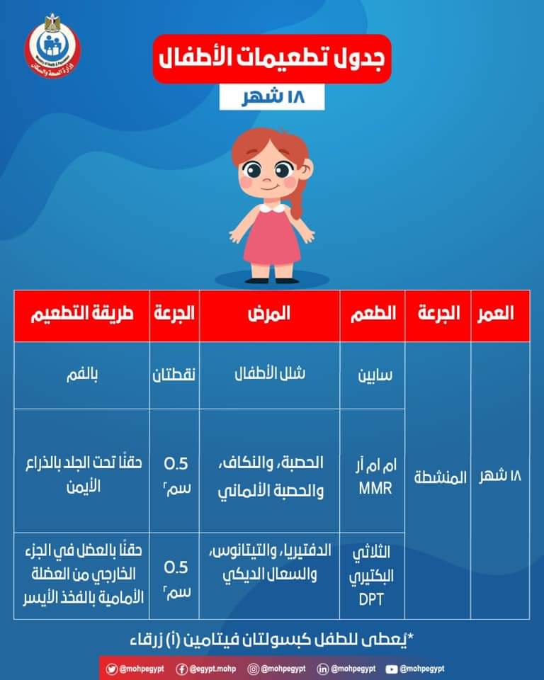 بالانفوجراف .. موعد تطعيمات حملة شلل الأطفال حتى ٥ سنوات
