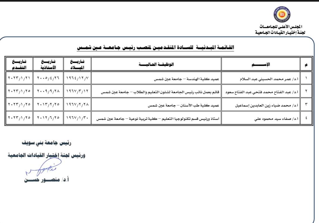 بالأسماء..ننشر القائمة المبدئية للمرشحين لرئاسة 8 جامعات حكومية