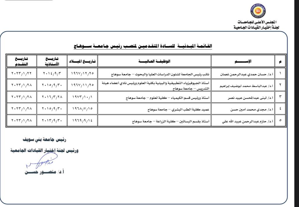 بالأسماء..ننشر القائمة المبدئية للمرشحين لرئاسة 8 جامعات حكومية