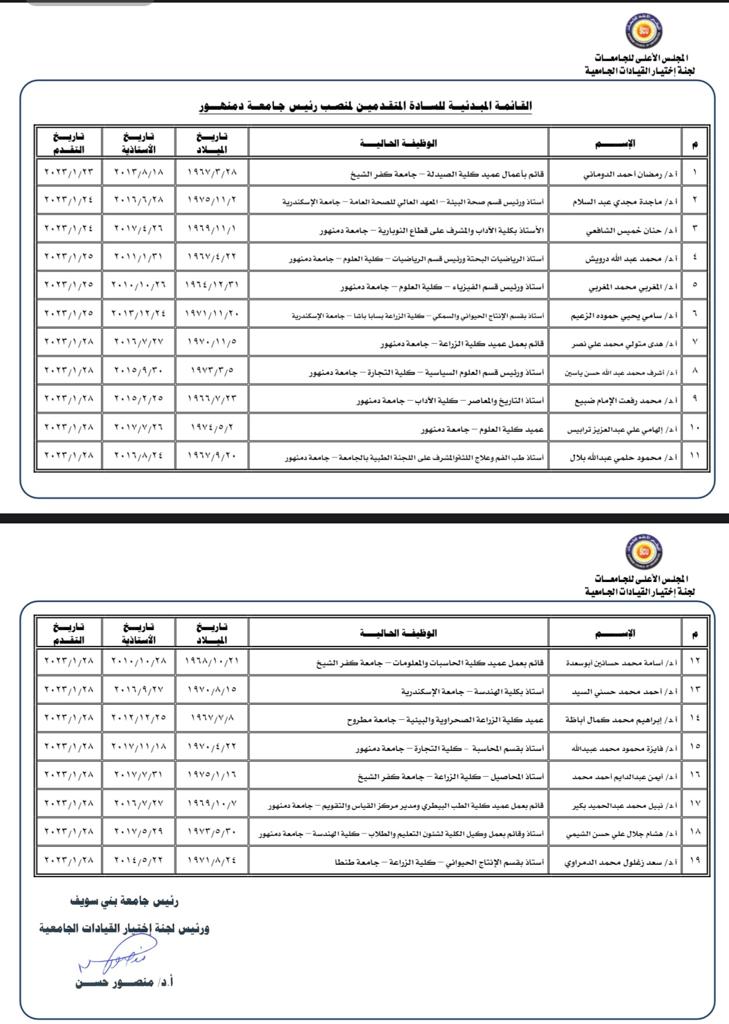 بالأسماء..ننشر القائمة المبدئية للمرشحين لرئاسة 8 جامعات حكومية