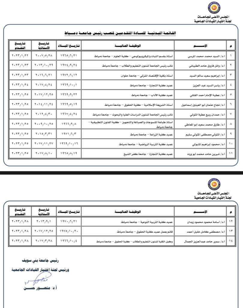 بالأسماء..ننشر القائمة المبدئية للمرشحين لرئاسة 8 جامعات حكومية