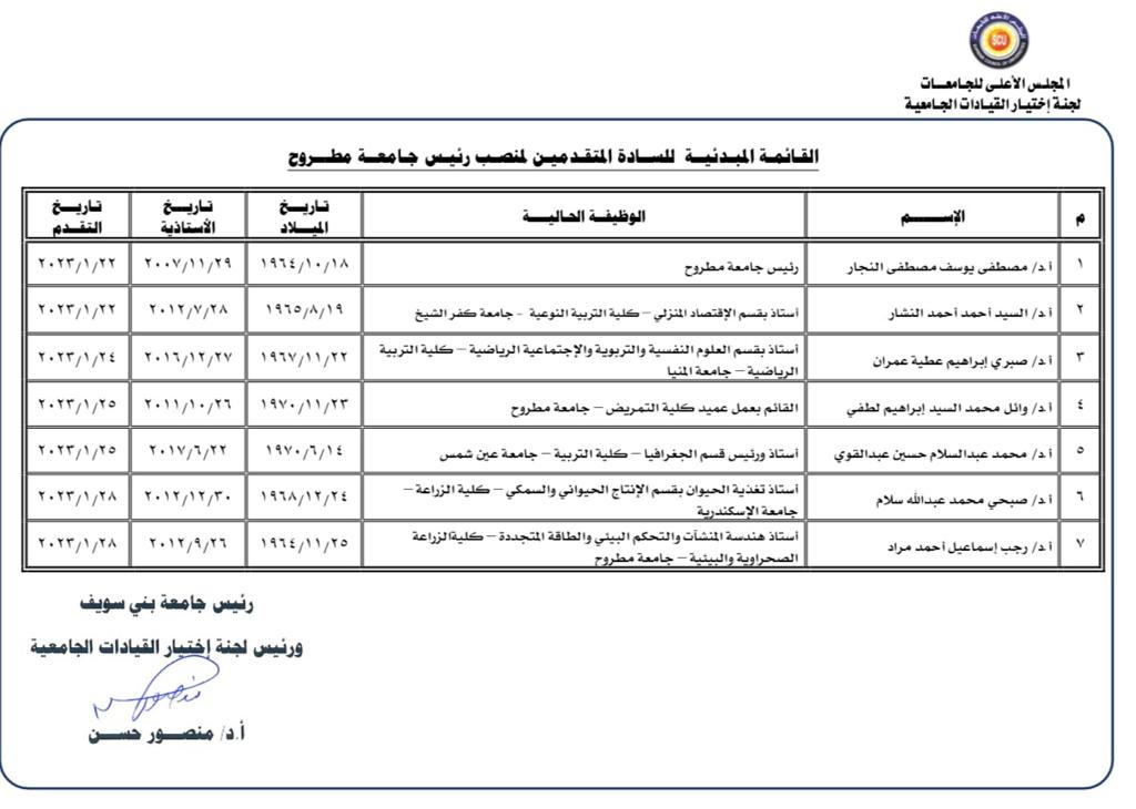 بالأسماء..ننشر القائمة المبدئية للمرشحين لرئاسة 8 جامعات حكومية