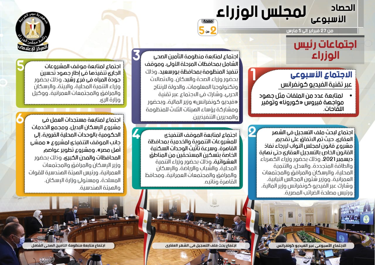 بالإنفو جراف.. الحصاد الأسبوعي لمجلس الوزراء خلال الفترة من 27 فبراير إلى 5 مارس