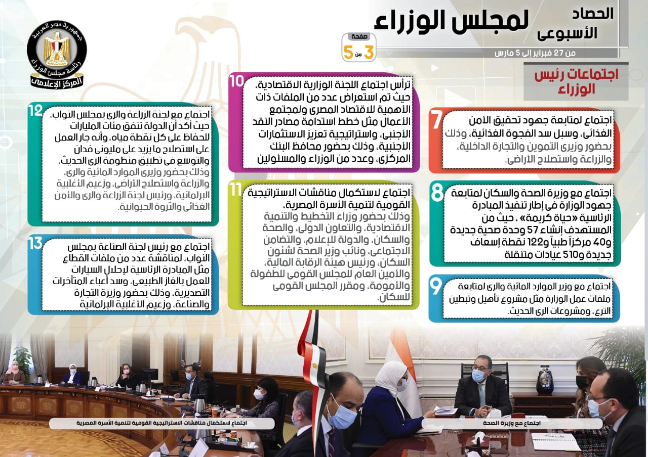 بالإنفو جراف.. الحصاد الأسبوعي لمجلس الوزراء خلال الفترة من 27 فبراير إلى 5 مارس