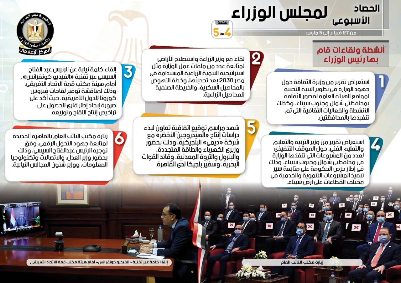 بالإنفو جراف.. الحصاد الأسبوعي لمجلس الوزراء خلال الفترة من 27 فبراير إلى 5 مارس