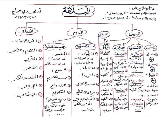 مراجعة نهائية