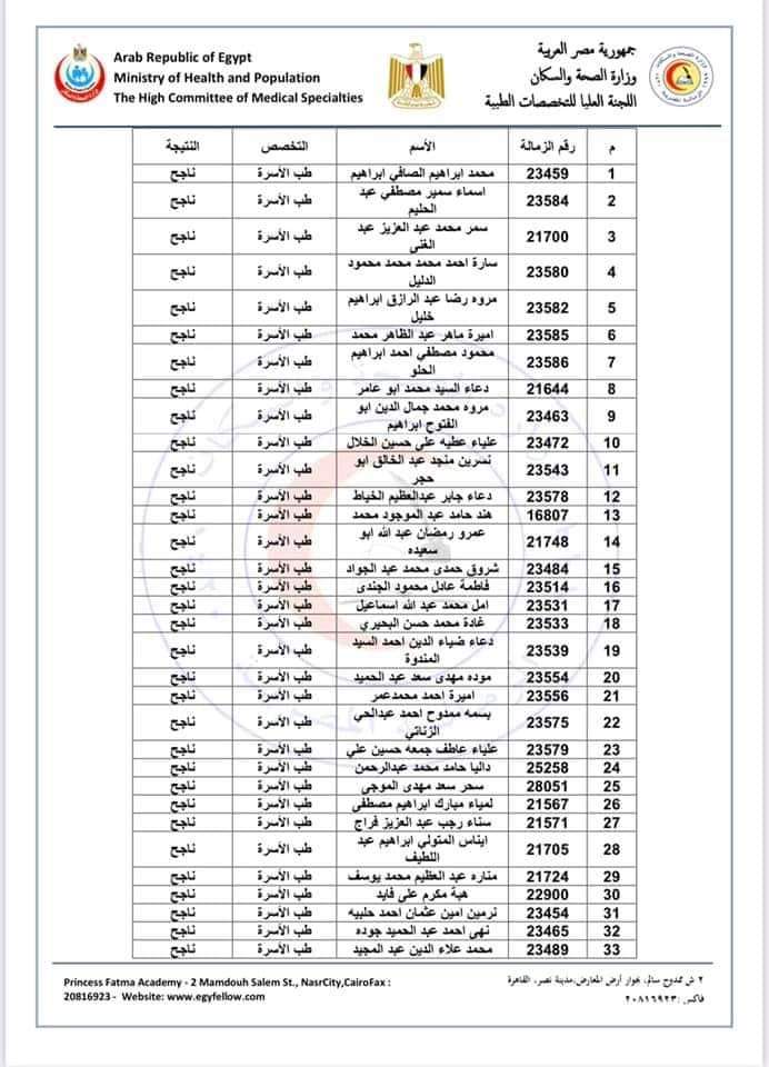 مدير صحة الشرقية يهنئ متدربي الزمالة الأوائل بالمحافظة