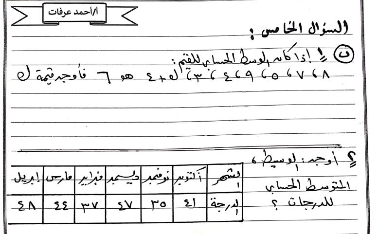 160 سؤالا فى الجبر