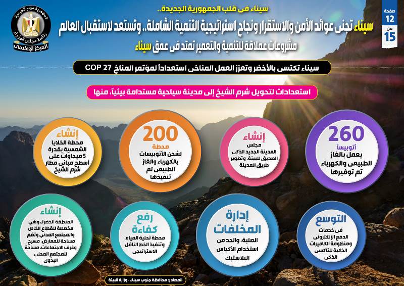 سيناء تجني عوائد الاستقرار ونجاح استراتيجية التنمية الشاملة..إنفوجراف