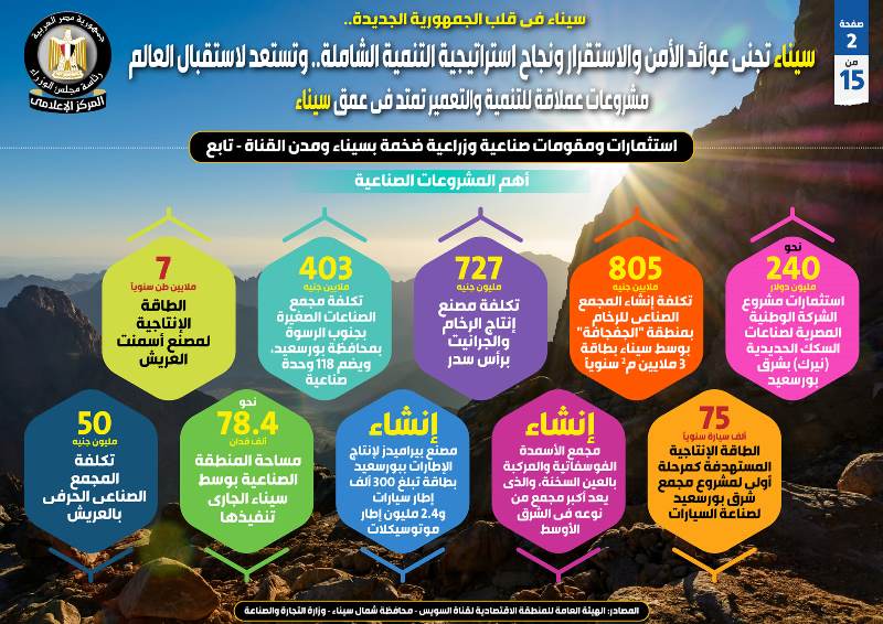 سيناء تجني عوائد الاستقرار ونجاح استراتيجية التنمية الشاملة..إنفوجراف
