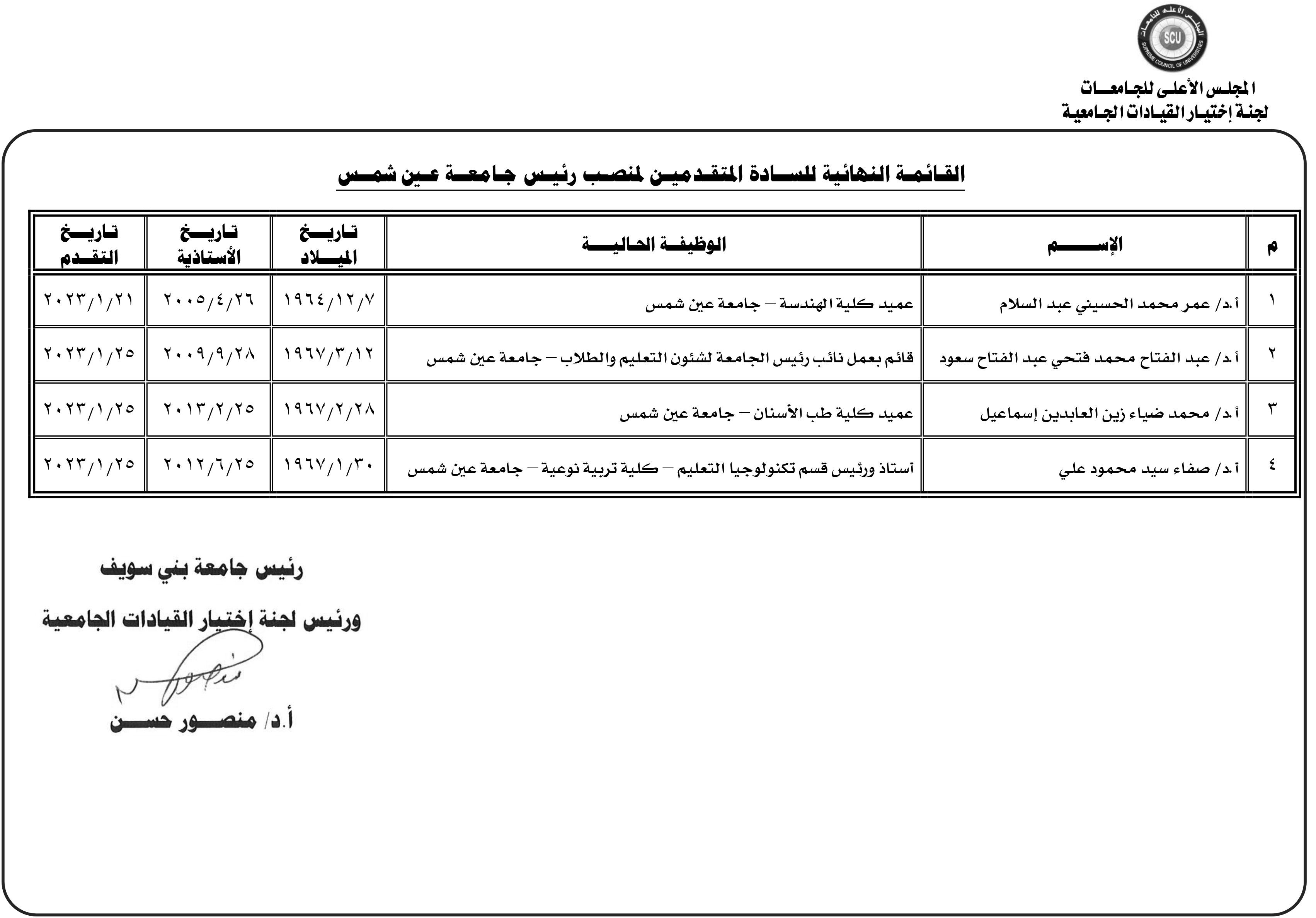 إعلان الكشوف النهائية للمتقدمين لرئاسة 7 جامعات حكومية