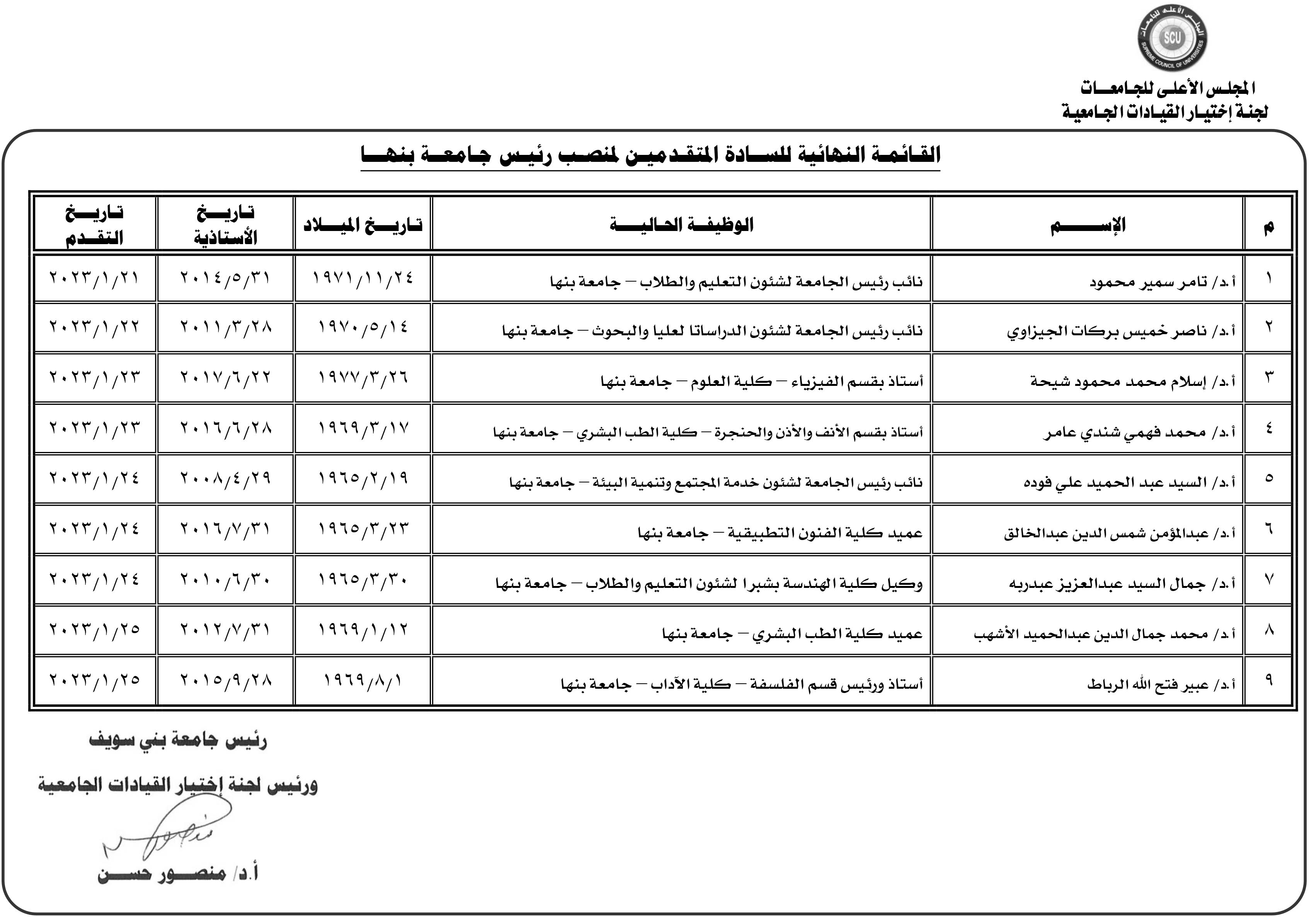 إعلان الكشوف النهائية للمتقدمين لرئاسة 7 جامعات حكومية