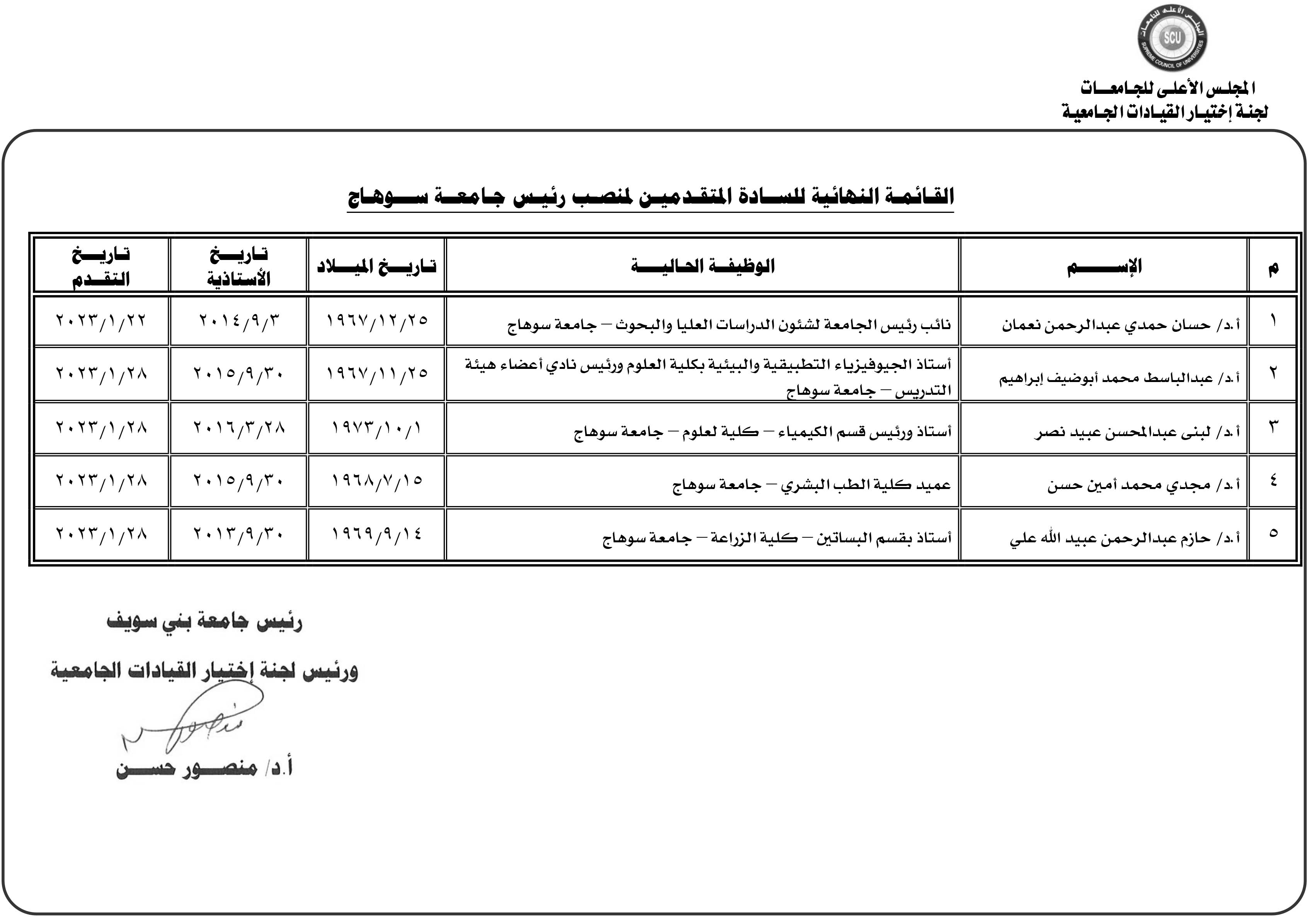 إعلان الكشوف النهائية للمتقدمين لرئاسة 7 جامعات حكومية