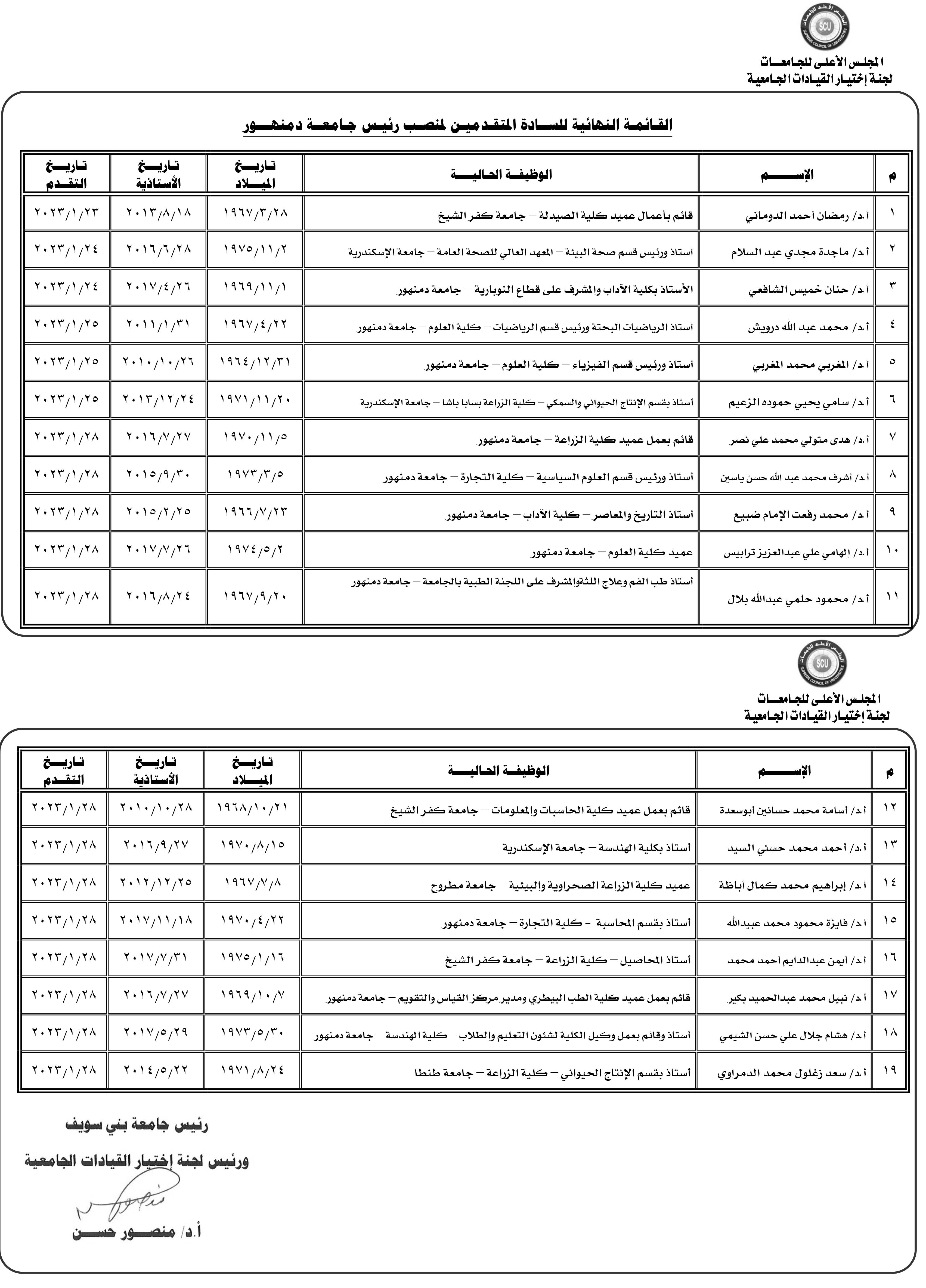 إعلان الكشوف النهائية للمتقدمين لرئاسة 7 جامعات حكومية