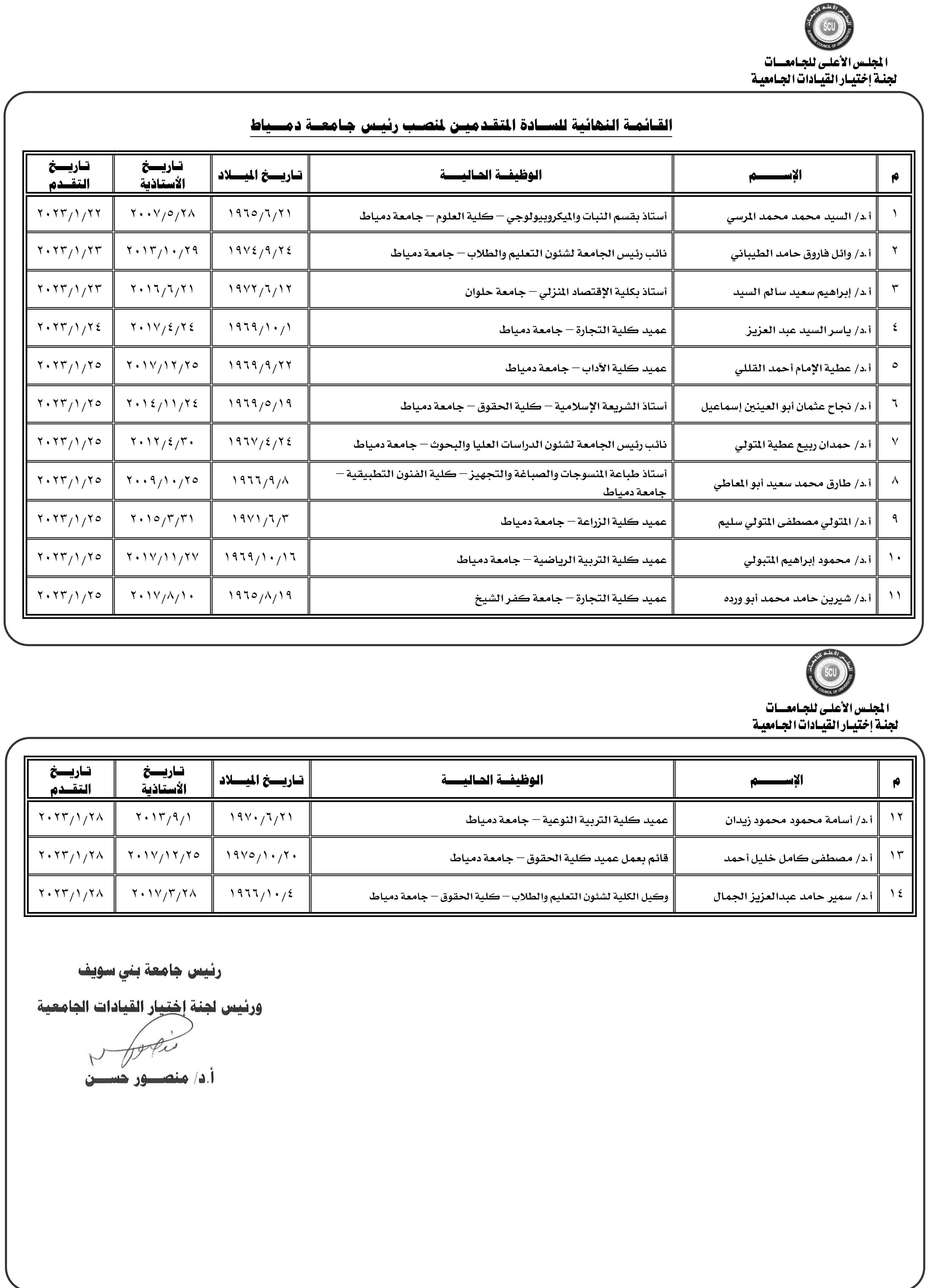 إعلان الكشوف النهائية للمتقدمين لرئاسة 7 جامعات حكومية