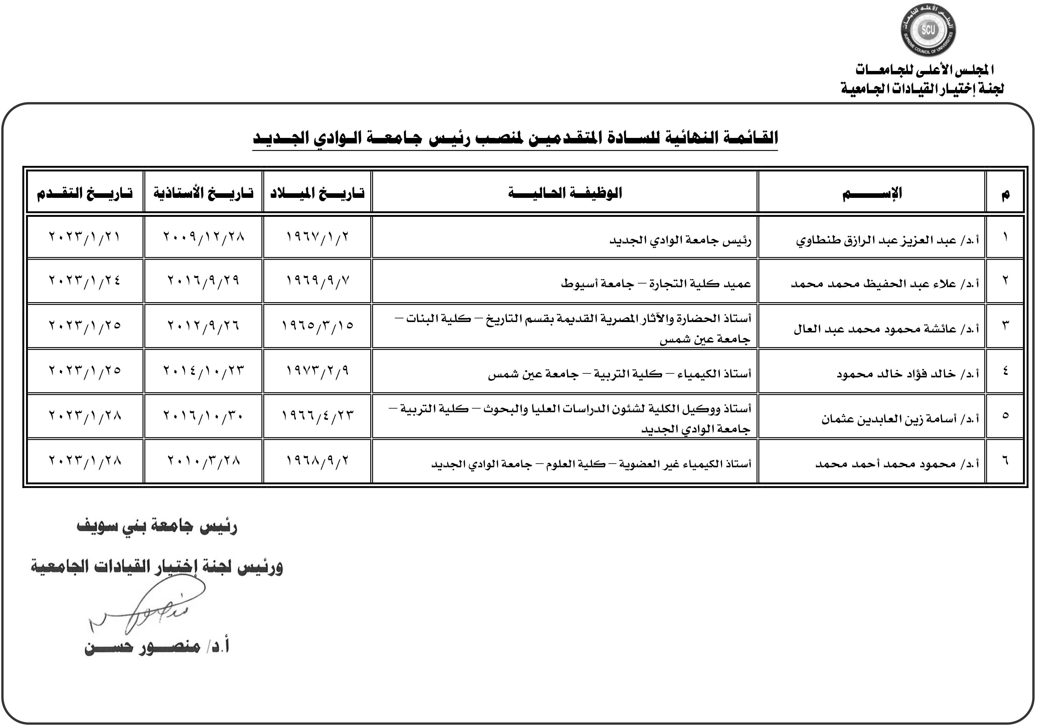 إعلان الكشوف النهائية للمتقدمين لرئاسة 7 جامعات حكومية