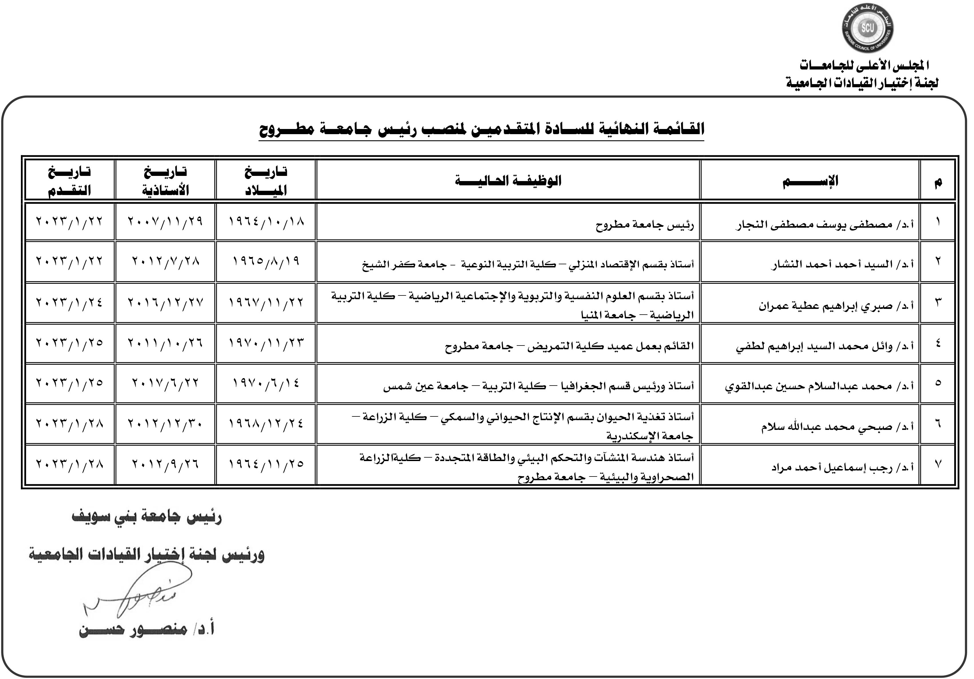 إعلان الكشوف النهائية للمتقدمين لرئاسة 7 جامعات حكومية