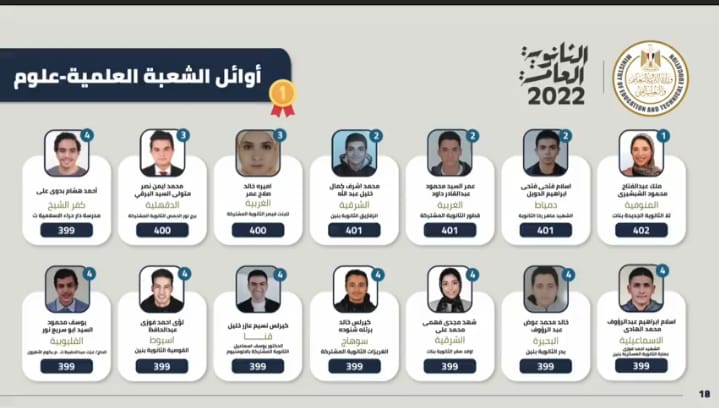 اوائل شعبة علوم