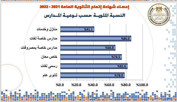 نتيجة الثانوية العامة 2022