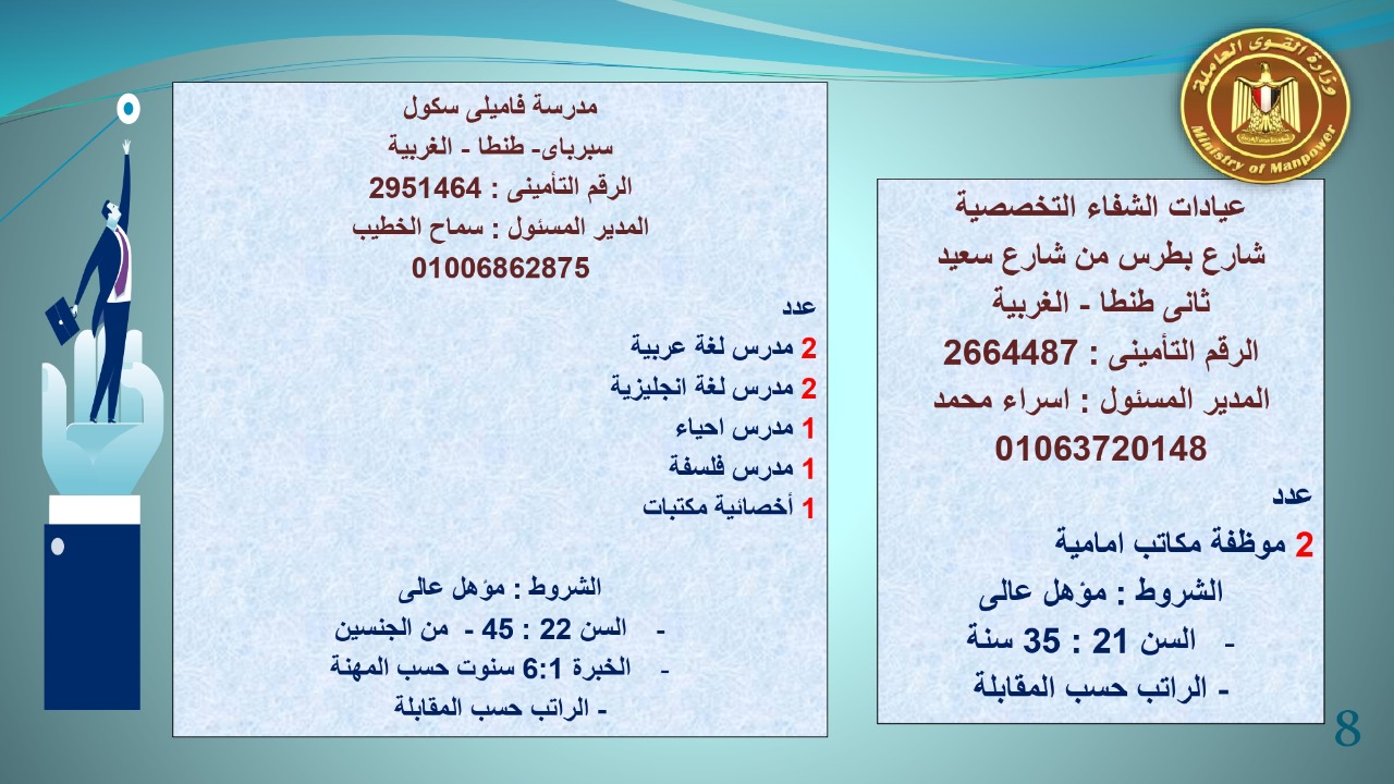 براتب يبداء من 2400.. القوى العاملة توفر 22 19 فرص عمل للجنسين 