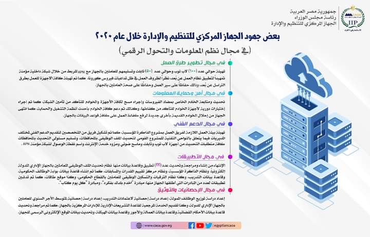 رئيس الوزراء يستعرض تقريرًا عن نشاط الجهاز المركزي للتنظيم والإدارة خلال عام 2020