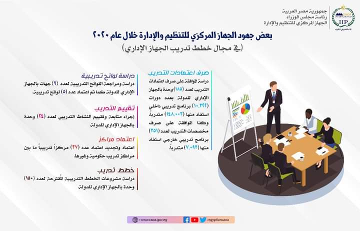 رئيس الوزراء يستعرض تقريرًا عن نشاط الجهاز المركزي للتنظيم والإدارة خلال عام 2020