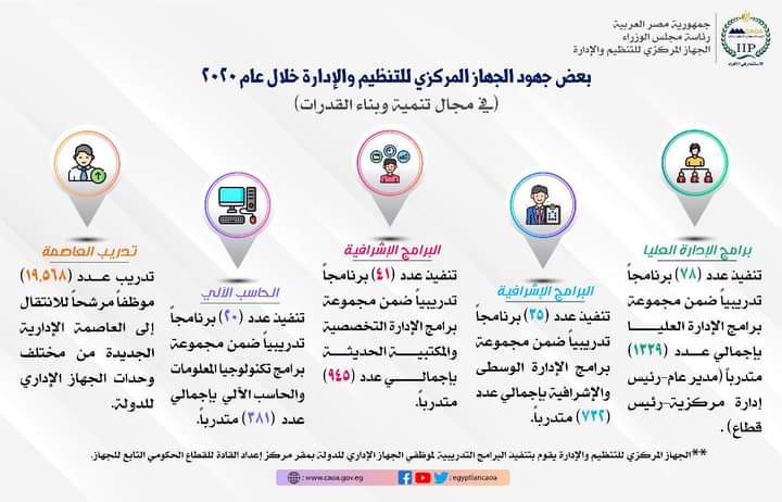 رئيس الوزراء يستعرض تقريرًا عن نشاط الجهاز المركزي للتنظيم والإدارة خلال عام 2020
