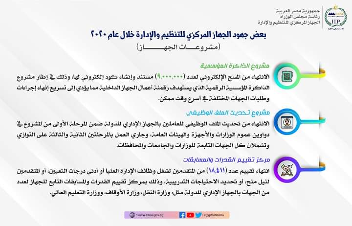 رئيس الوزراء يستعرض تقريرًا عن نشاط الجهاز المركزي للتنظيم والإدارة خلال عام 2020