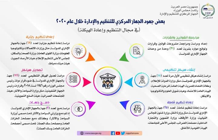 رئيس الوزراء يستعرض تقريرًا عن نشاط الجهاز المركزي للتنظيم والإدارة خلال عام 2020