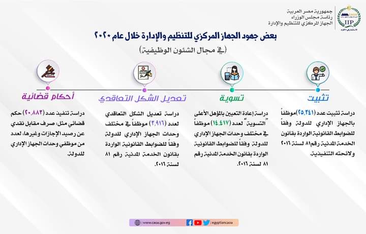 رئيس الوزراء يستعرض تقريرًا عن نشاط الجهاز المركزي للتنظيم والإدارة خلال عام 2020