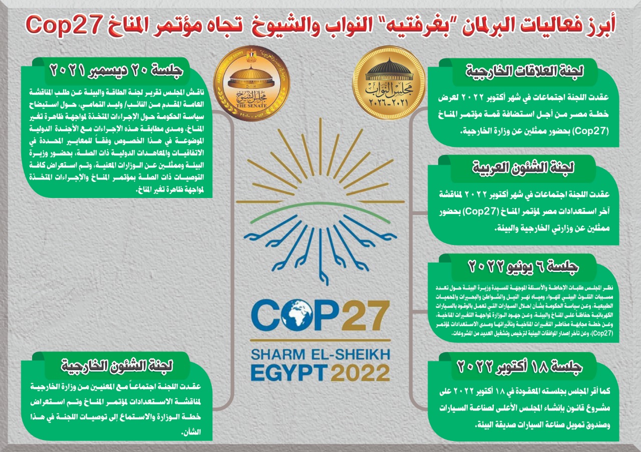 أبرز فعاليات البرلمان تجاه مؤتمر المناخ Cop27