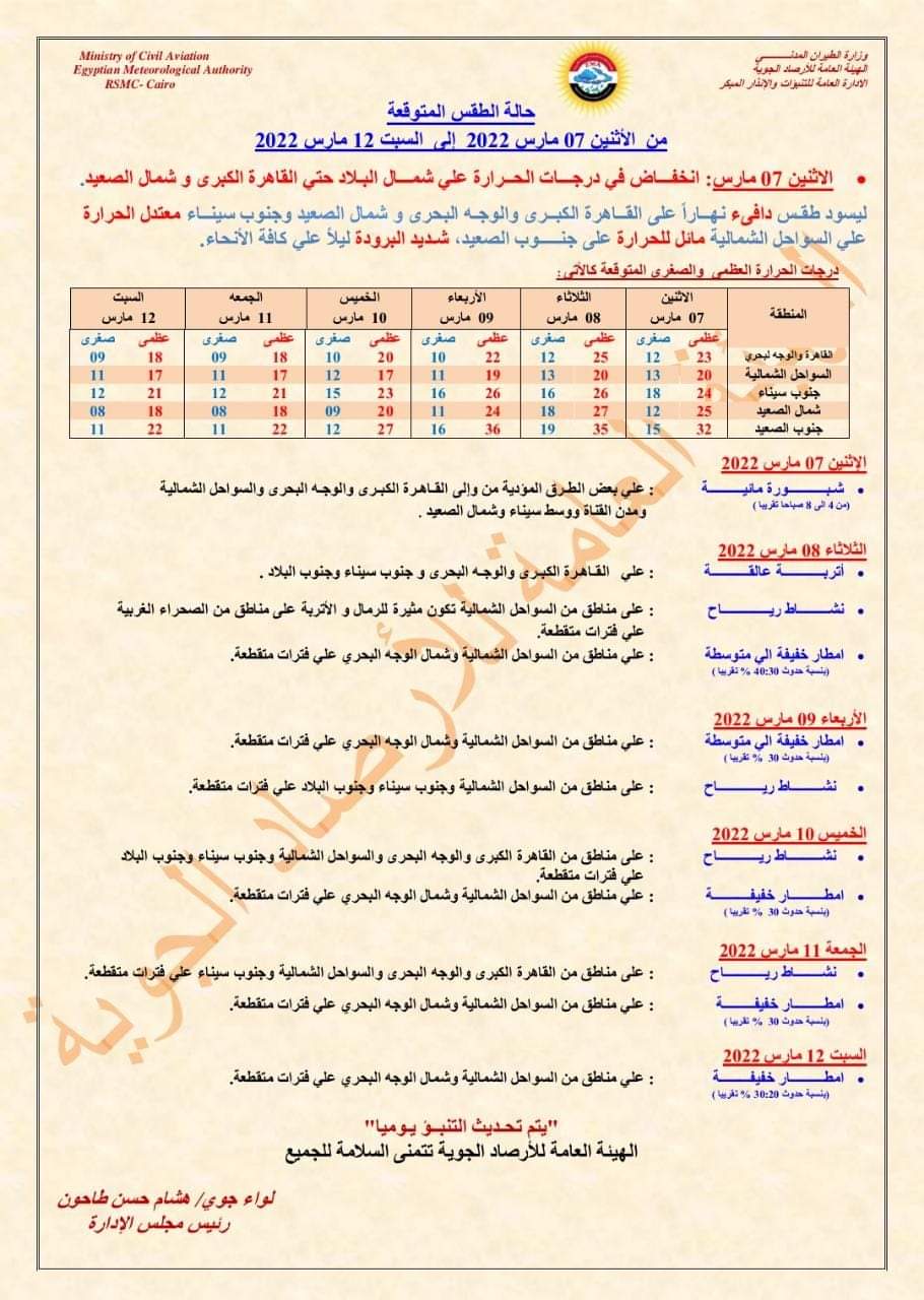 الارصاد تكشف عن حالة الطقس خلال ال٥ ايام المقبلة وتحدد أماكن الامطار