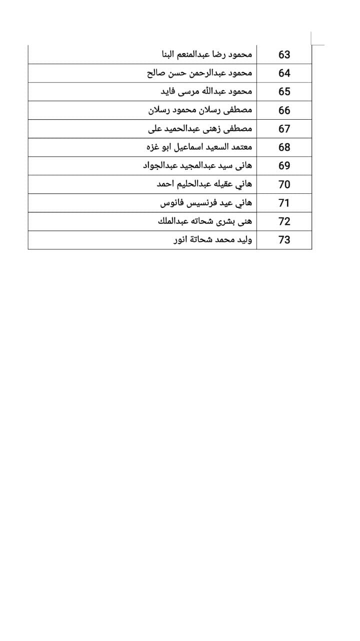 القوى العاملة:تحويل مستحقات٧٣ عاملا مصريا غادروا الأردن..بالأسماء