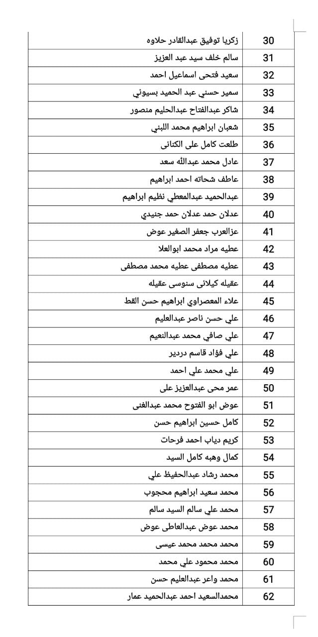 القوى العاملة:تحويل مستحقات٧٣ عاملا مصريا غادروا الأردن..بالأسماء