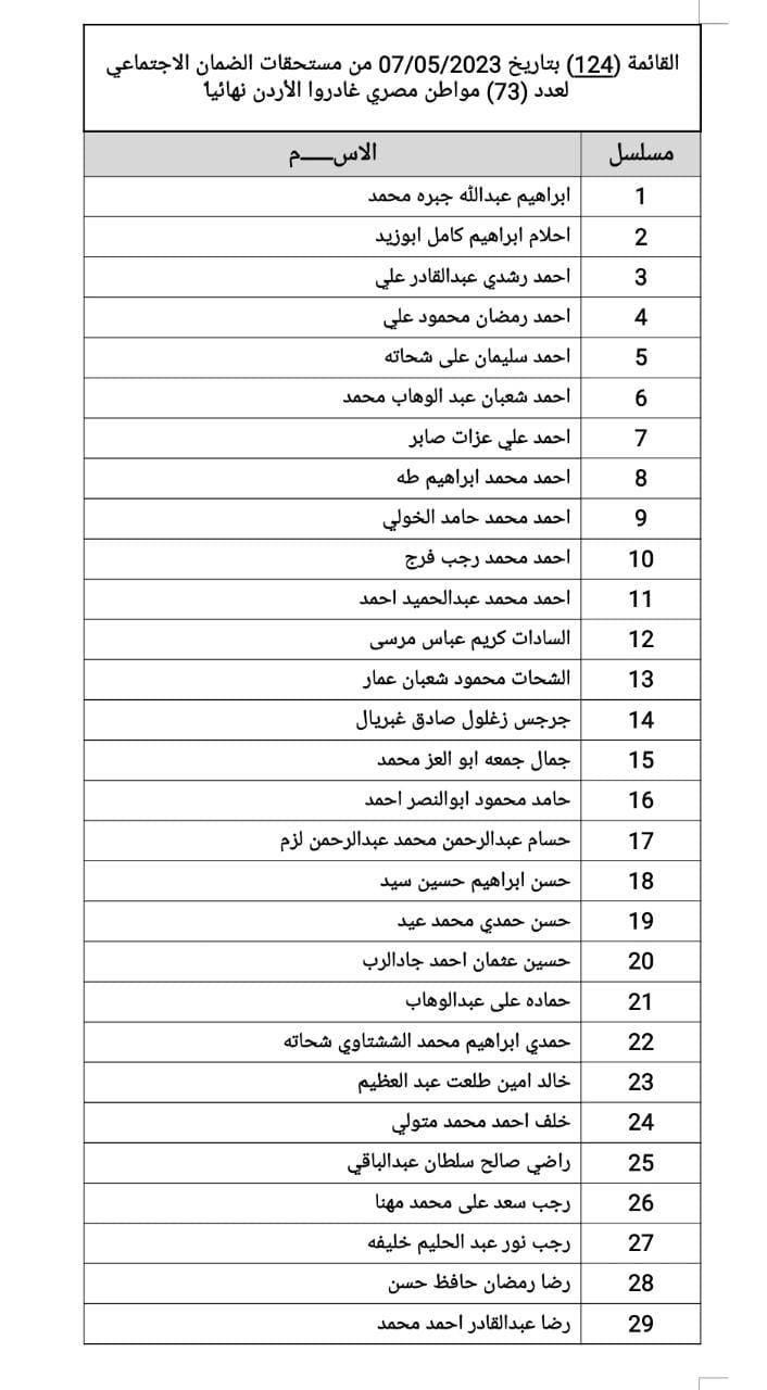 القوى العاملة:تحويل مستحقات٧٣ عاملا مصريا غادروا الأردن..بالأسماء