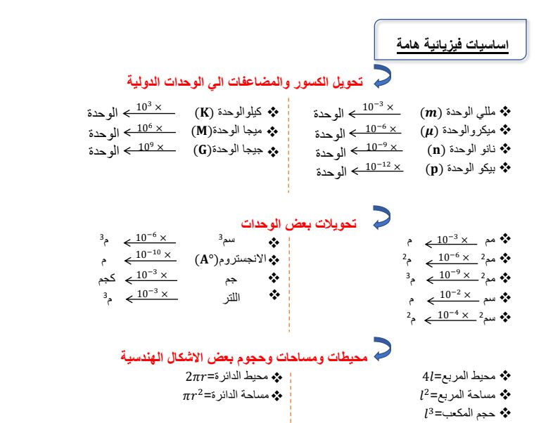 مراجعة نهائية