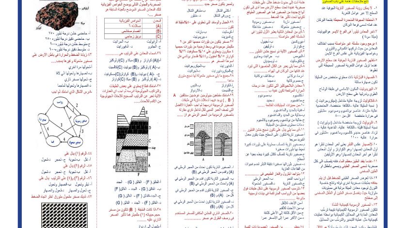 مراجعة ليلة امتحان الجيولوجيا الثانوية العامة 2024