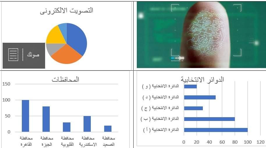 صوتك.. تطبيق للتصويت في الانتخابات والاستفتاءات عبر بصمة الإصبع 