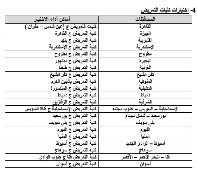تنسيق الدبلومات الفنية 2022..اليوم..اخر موعد للتسجيل لاختبارات القدرات