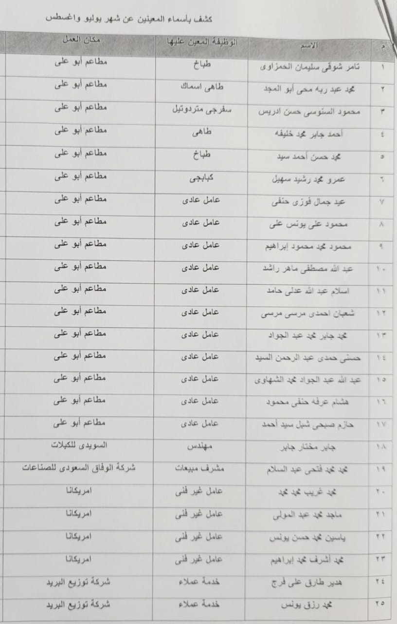 120 فرصة عمل من القوي العاملة لشباب مطروح خلال فصل الصيف 